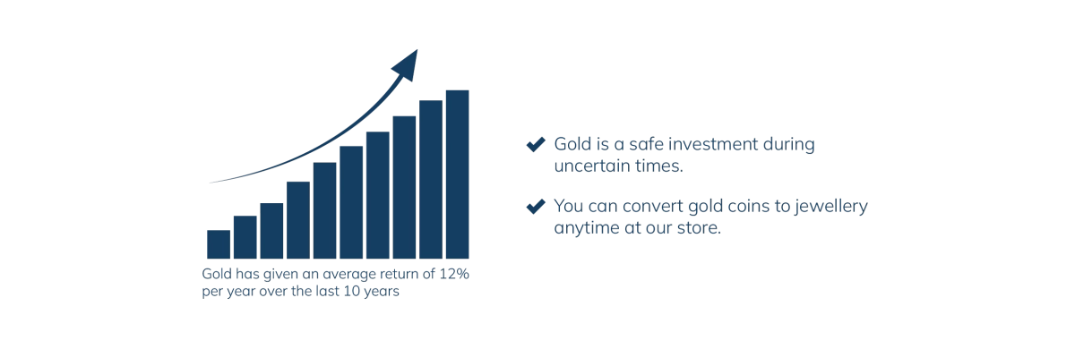 Gold Investment